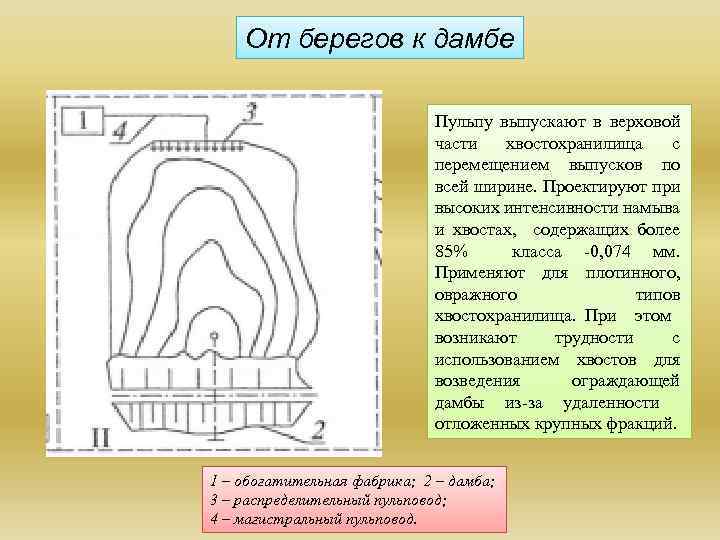 От берегов к дамбе Пульпу выпускают в верховой части хвостохранилища с перемещением выпусков по