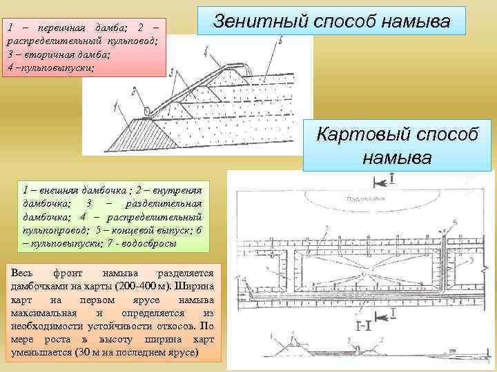1 – первичная дамба; 2 – распределительный пульповод; 3 – вторичная дамба; 4 –пульповыпуски;