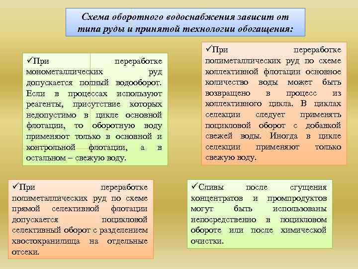 Схема оборотного водоснабжения зависит от типа руды и принятой технологии обогащения: üПри переработке монометаллических