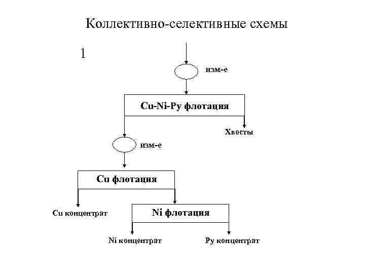 Флотация угля схема