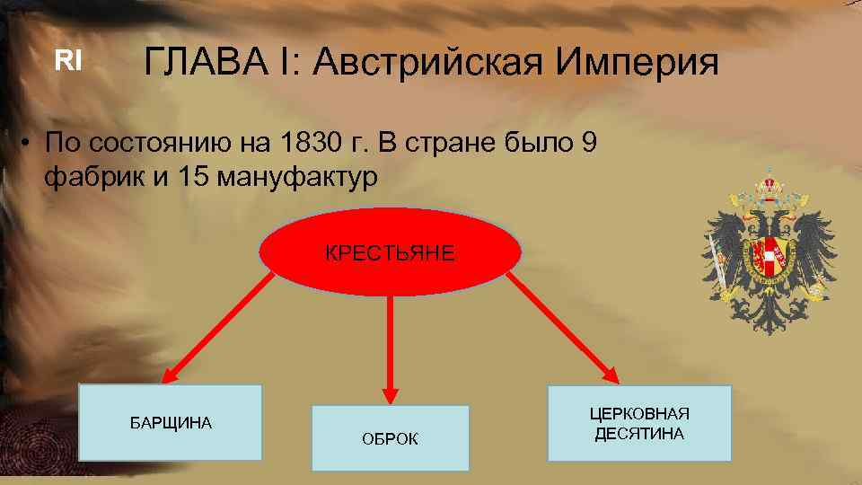 Схема политического устройства австро венгрии в 19 веке