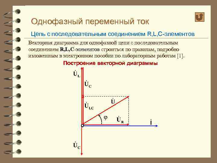 Однофазный переменный ток Цепь с последовательным соединением R, L, C-элементов Векторная диаграмма для однофазной