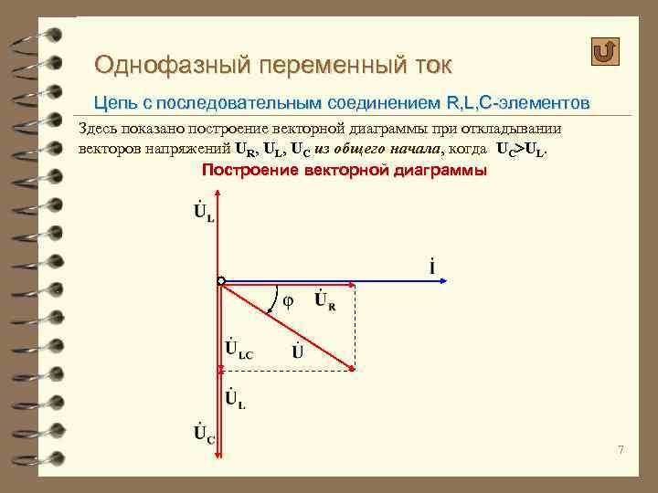 Однофазный переменный ток Цепь с последовательным соединением R, L, C-элементов Здесь показано построение векторной