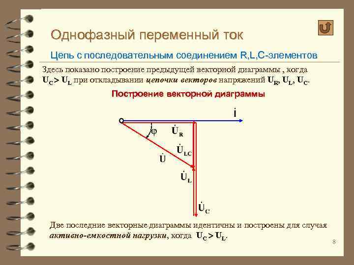 Однофазный переменный ток Цепь с последовательным соединением R, L, C-элементов Здесь показано построение предыдущей