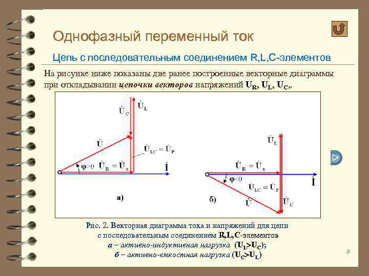 Однофазный переменный ток Цепь с последовательным соединением R, L, C-элементов На рисунке ниже показаны