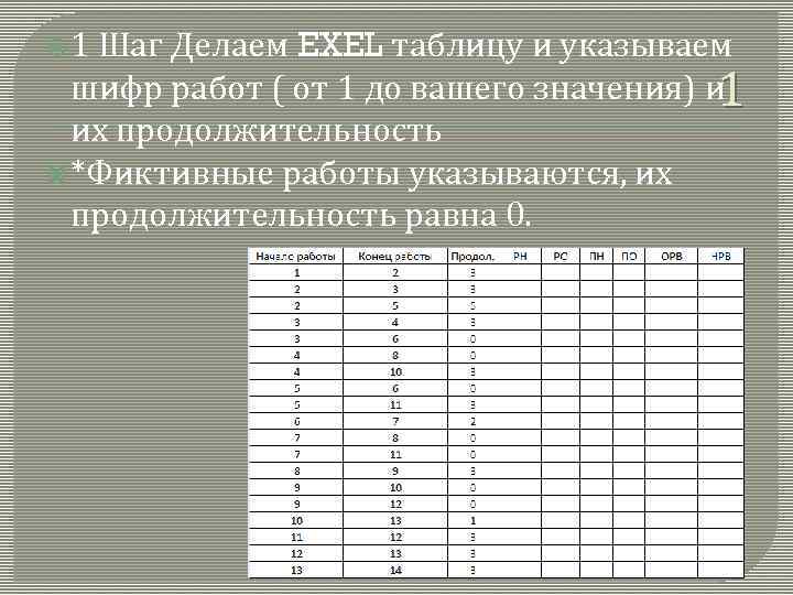  1 Шаг Делаем EXEL таблицу и указываем шифр работ ( от 1 до