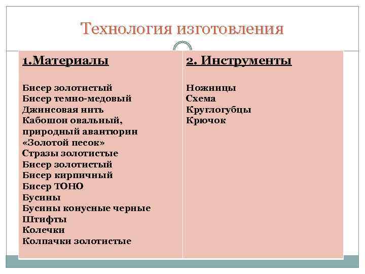 Технология изготовления 1. Материалы 2. Инструменты Бисер золотистый Бисер темно-медовый Джинсовая нить Кабошон овальный,