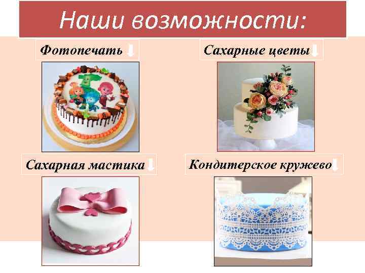 Наши возможности: Фотопечать Сахарные цветы Сахарная мастика Кондитерское кружево 