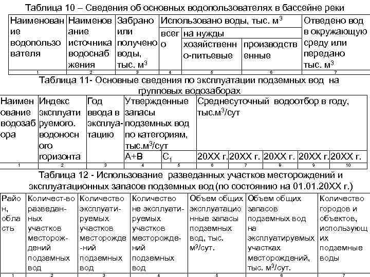 Таблица 10 – Сведения об основных водопользователях в бассейне реки Наименован Наименов Забрано Использовано