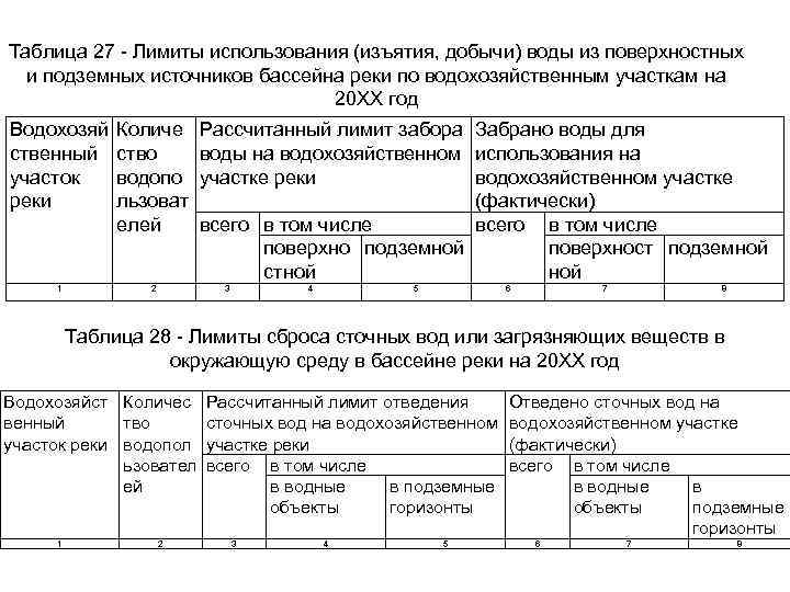 Таблица 27 - Лимиты использования (изъятия, добычи) воды из поверхностных и подземных источников бассейна