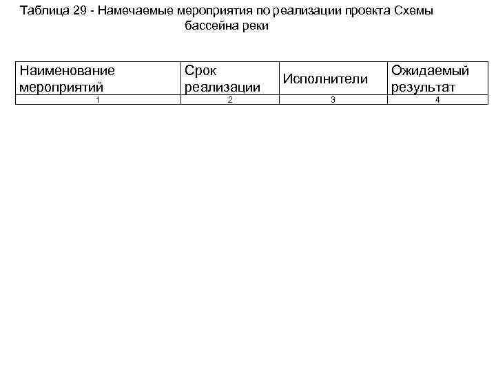 Таблица 29 - Намечаемые мероприятия по реализации проекта Схемы бассейна реки Наименование мероприятий 1