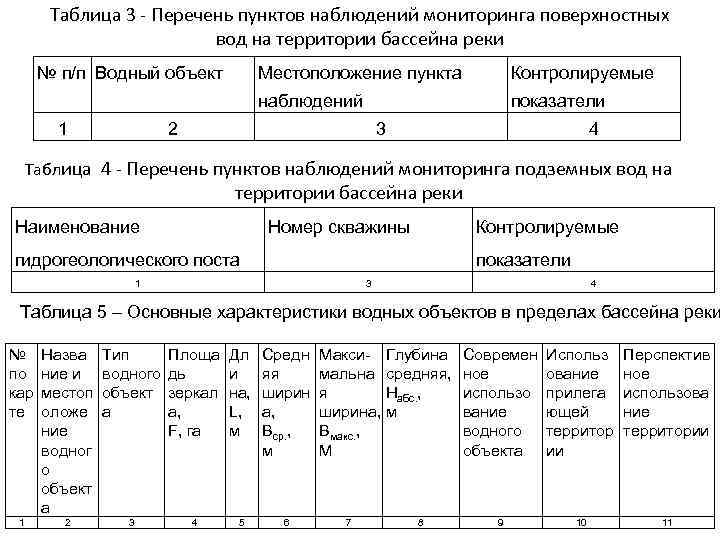 Таблица 3 - Перечень пунктов наблюдений мониторинга поверхностных вод на территории бассейна реки №