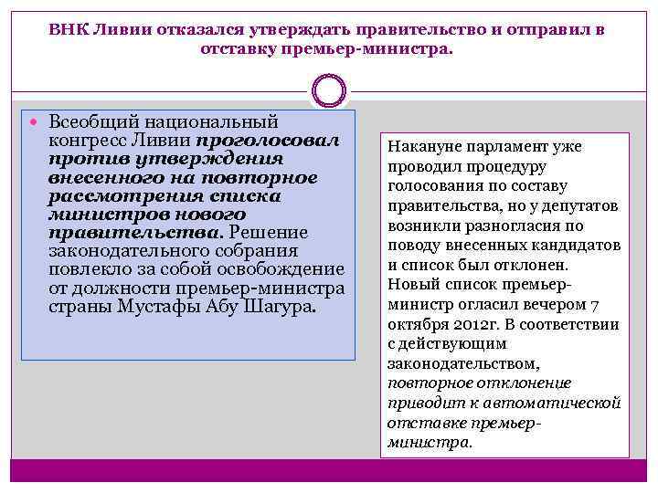ВНК Ливии отказался утверждать правительство и отправил в отставку премьер-министра. Всеобщий национальный конгресс Ливии