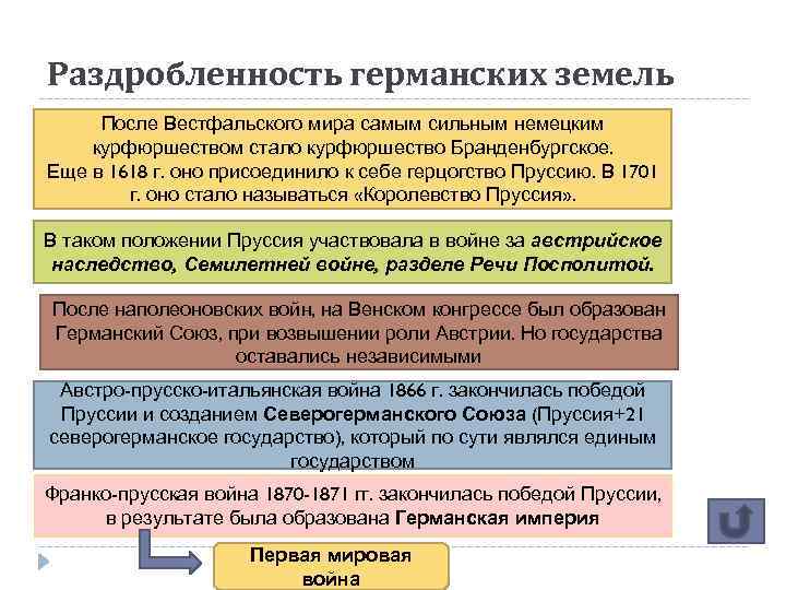 Раздробленность германских земель После Вестфальского мира самым сильным немецким курфюршеством стало курфюршество Бранденбургское. Еще