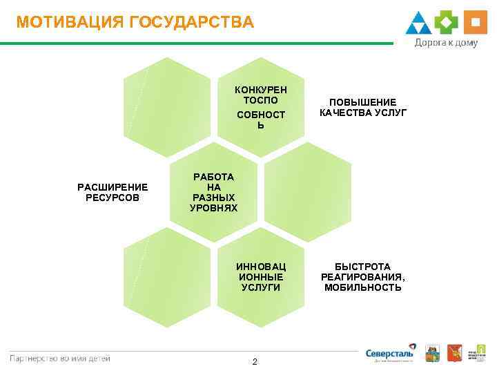 МОТИВАЦИЯ ГОСУДАРСТВА КОНКУРЕН ТОСПО СОБНОСТ Ь РАСШИРЕНИЕ РЕСУРСОВ ПОВЫШЕНИЕ КАЧЕСТВА УСЛУГ РАБОТА НА РАЗНЫХ