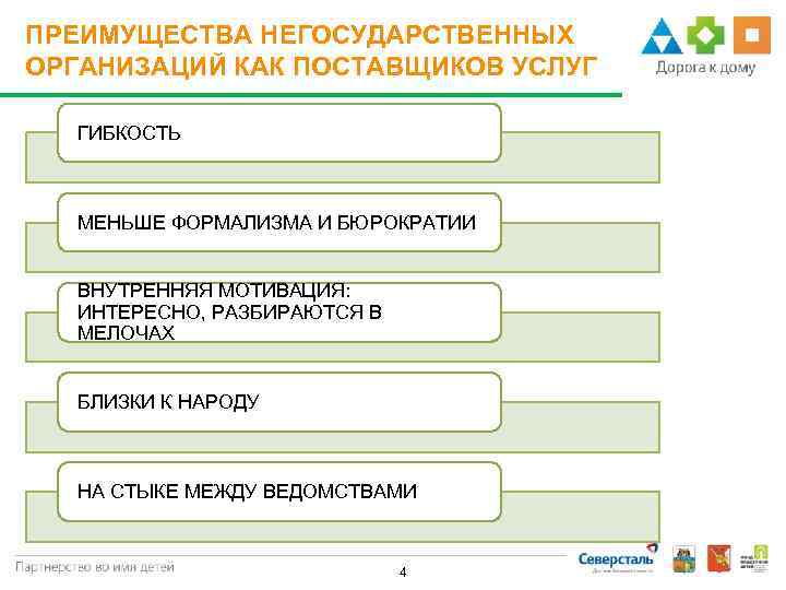 ПРЕИМУЩЕСТВА НЕГОСУДАРСТВЕННЫХ ОРГАНИЗАЦИЙ КАК ПОСТАВЩИКОВ УСЛУГ ГИБКОСТЬ МЕНЬШЕ ФОРМАЛИЗМА И БЮРОКРАТИИ ВНУТРЕННЯЯ МОТИВАЦИЯ: ИНТЕРЕСНО,