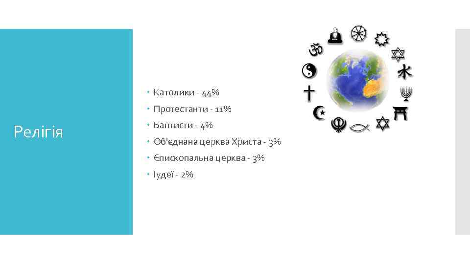  Католики - 44% Протестанти - 11% Релігія Баптисти - 4% Об'єднана церква Христа