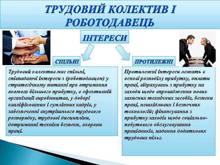Трудовий колектив має спільні, співпадаючі інтереси з (роботодавцем) у стратегічному питанні про отримання якомога