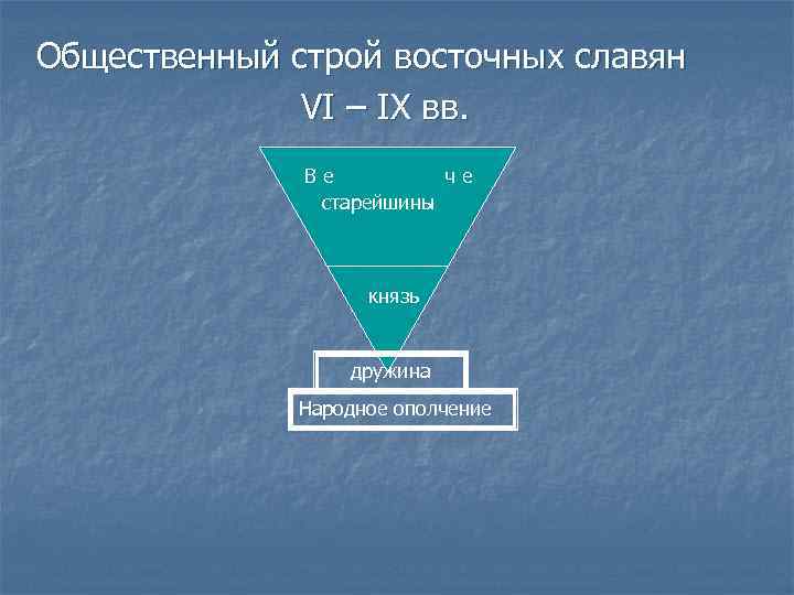 Общественный строй восточных славян VI – IX вв. Ве че старейшины князь дружина Народное