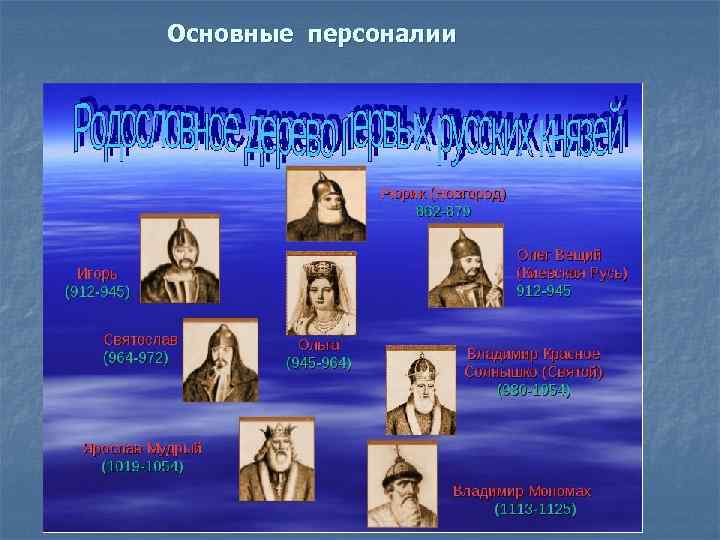 Основные персоналии 
