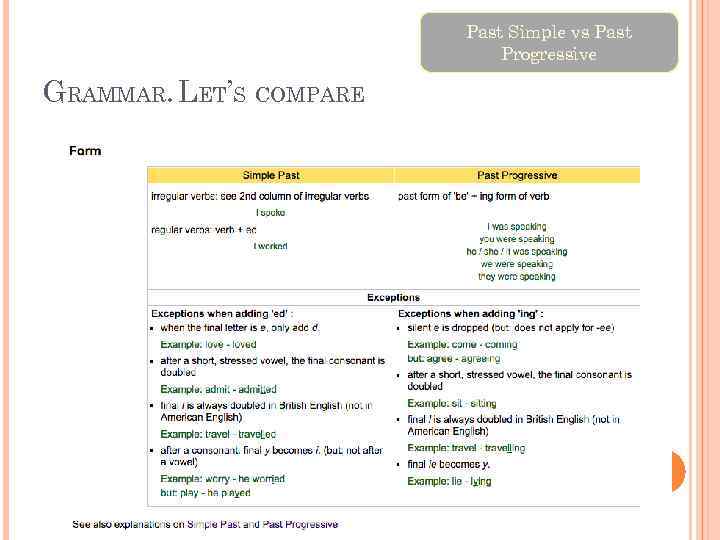 Past Simple vs Past Progressive GRAMMAR. LET’S COMPARE 