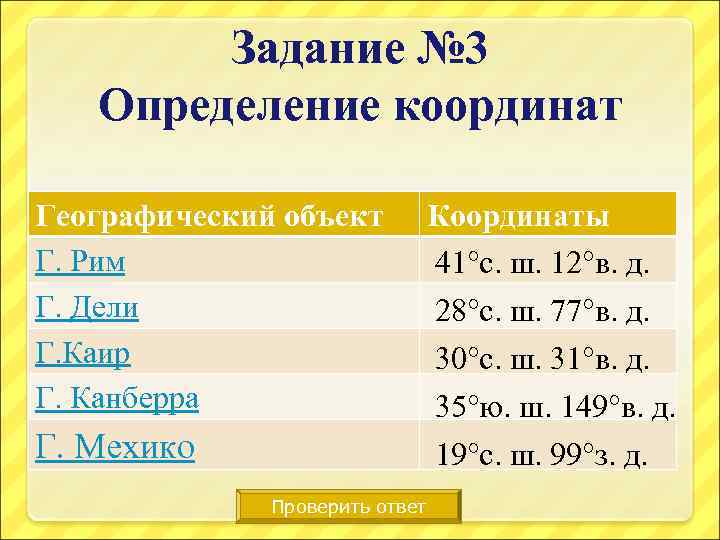 Задание № 3 Определение координат Географический объект Г. Рим Г. Дели Г. Каир Г.