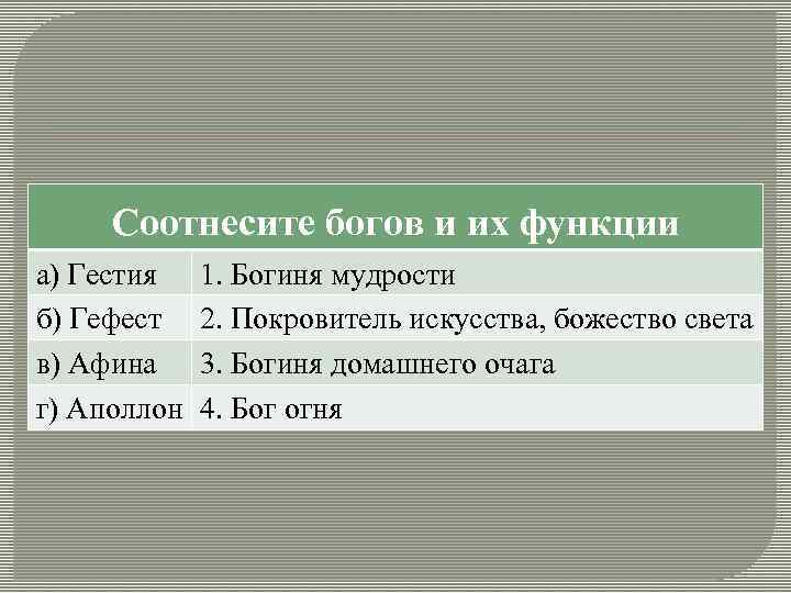 Соотнесите богов и их функции а) Гестия б) Гефест в) Афина г) Аполлон 1.