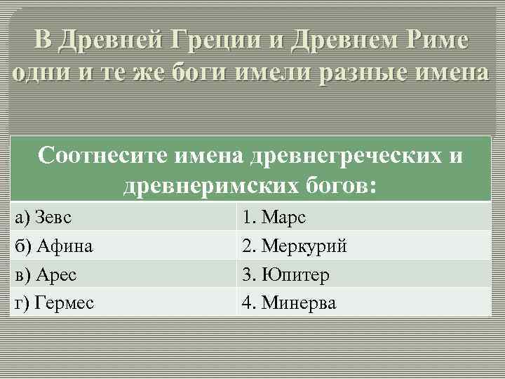 В Древней Греции и Древнем Риме одни и те же боги имели разные имена