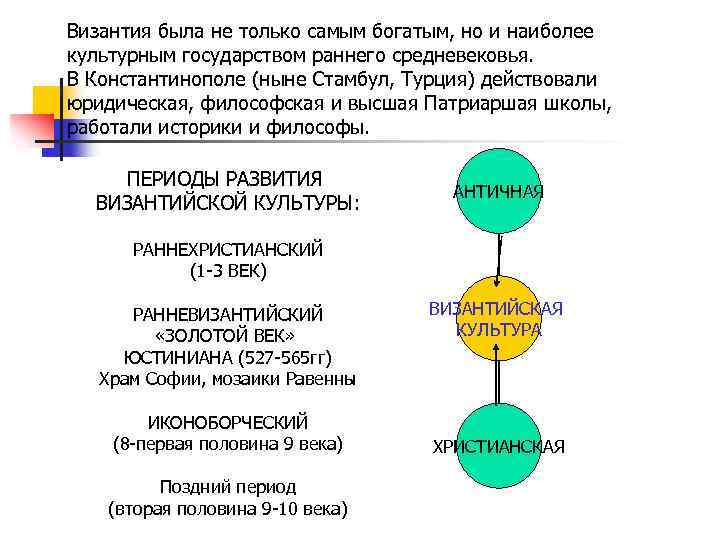 Византия была не только самым богатым, но и наиболее культурным государством раннего средневековья. В