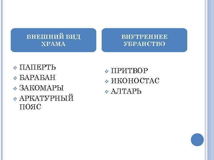 ВНЕШНИЙ ВИД ХРАМА ПАПЕРТЬ v БАРАБАН v ЗАКОМАРЫ v АРКАТУРНЫЙ ПОЯС v ВНУТРЕННЕЕ УБРАНСТВО
