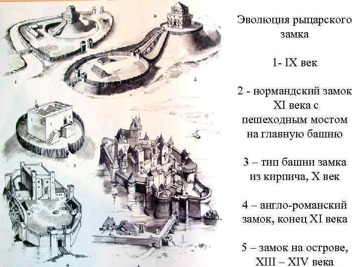 Эволюция рыцарского замка 1 - IX век 2 - нормандский замок XI века с