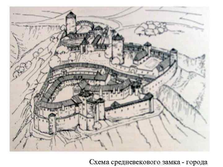 Схема средневекового замка - города 