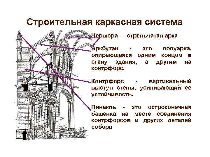 Строительная схема готического собора