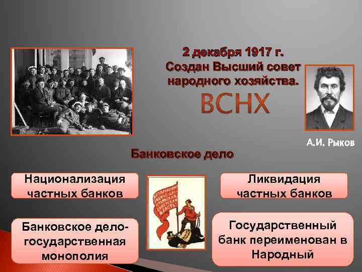 2 декабря 1917 г. Создан Высший совет народного хозяйства. Банковское дело А. И. Рыков