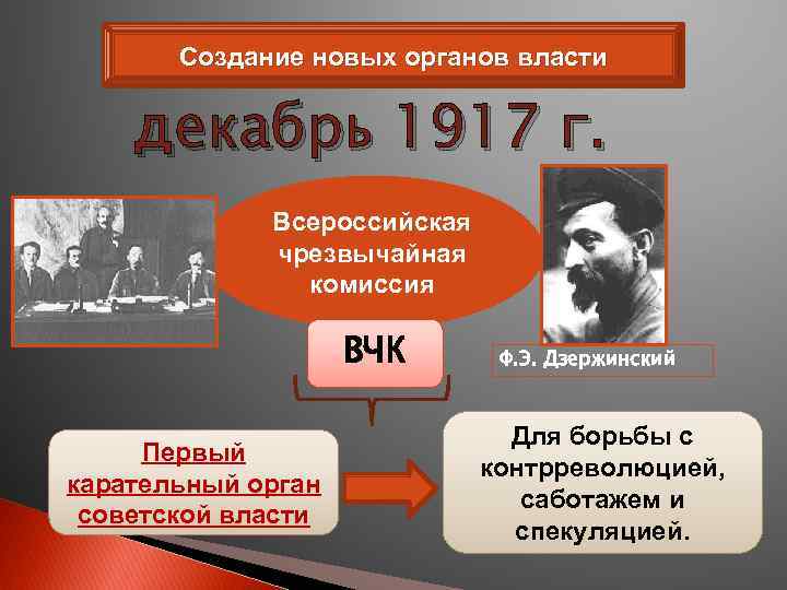 Создание новых органов власти декабрь 1917 г. Всероссийская чрезвычайная комиссия ВЧК Первый карательный орган