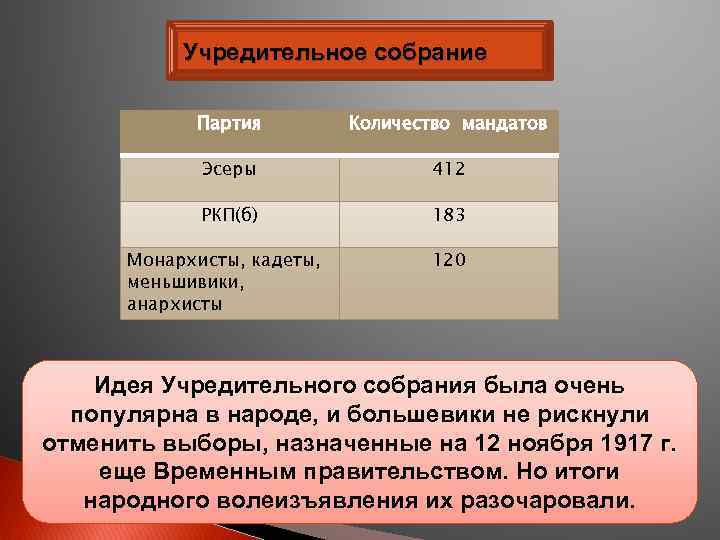 Сколько было большевиков. Партии 1917. Численность партий в 1917. Численность партии Большевиков. Численность партий в 1917 году.