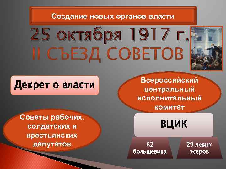 Создание новых органов власти 25 октября 1917 г. Декрет о власти Советы рабочих, солдатских