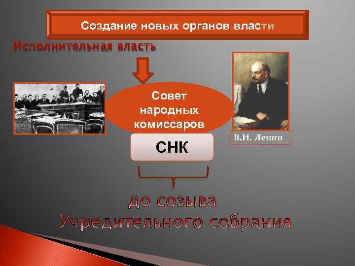 Создание новых органов власти Исполнительная власть Совет народных комиссаров СНК В. И. Ленин 