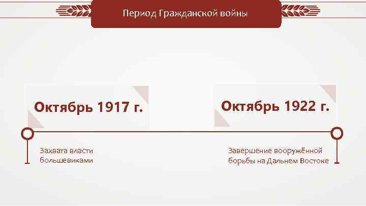 Период Гражданской войны Октябрь 1917 г. Захвата власти большевиками Октябрь 1922 г. Завершение вооружённой