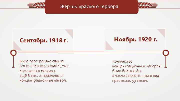 Жертвы красного террора Сентябрь 1918 г. Ноябрь 1920 г. Было расстреляно свыше 6 тыс.