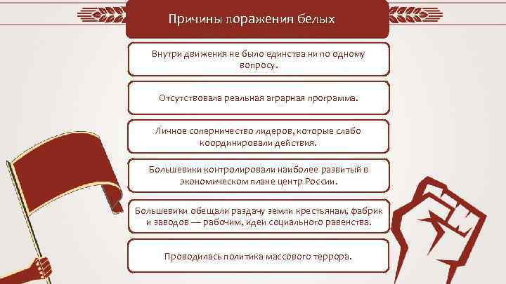 Причины поражения белых Внутри движения не было единства ни по одному вопросу. Отсутствовала реальная