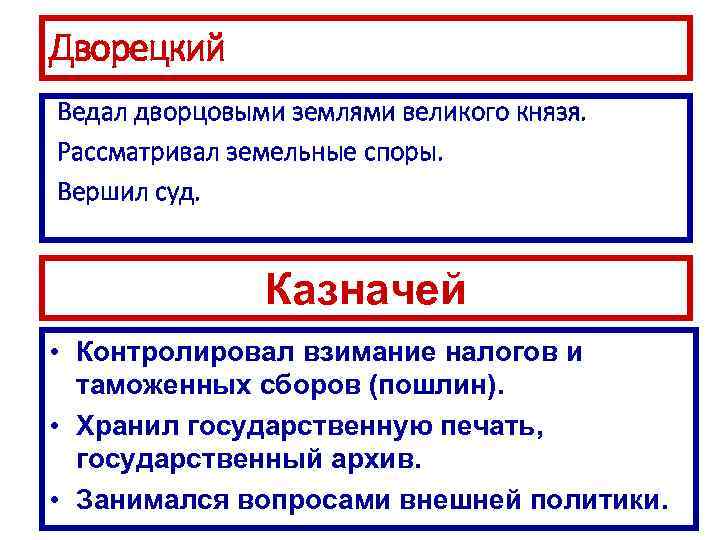 Дворецкий Ведал дворцовыми землями великого князя. Рассматривал земельные споры. Вершил суд. Казначей • Контролировал
