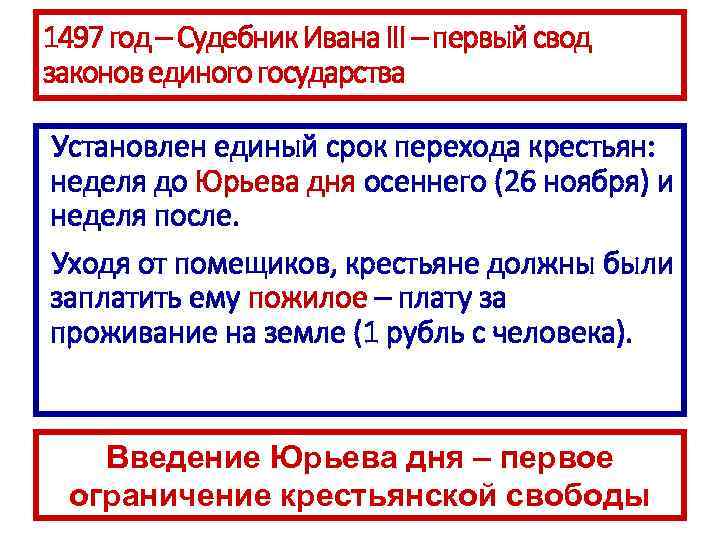 1497 год – Судебник Ивана III – первый свод законов единого государства Установлен единый