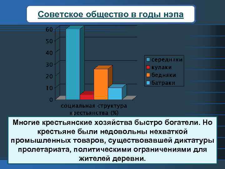 Советское общество в годы нэпа Многие крестьянские хозяйства быстро богатели. Но крестьяне были недовольны