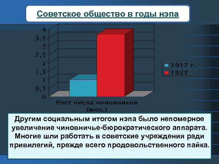 Советское общество в годы нэпа Другим социальным итогом нэпа было непомерное увеличение чиновничье-бюрократического аппарата.