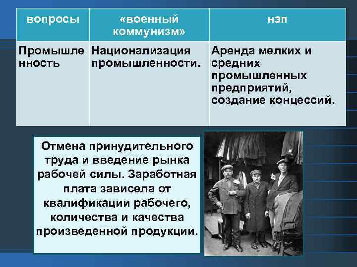 вопросы «военный коммунизм» нэп Промышле Национализация Аренда мелких и нность промышленности. средних промышленных предприятий,