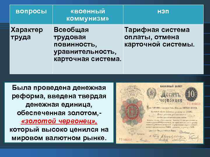 вопросы Характер труда «военный коммунизм» нэп Всеобщая Тарифная система трудовая оплаты, отмена повинность, карточной