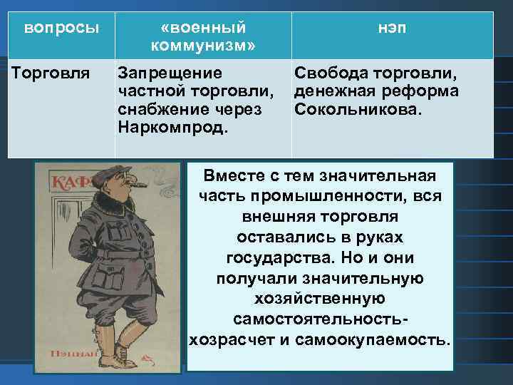 вопросы Торговля «военный коммунизм» Запрещение частной торговли, снабжение через Наркомпрод. нэп Свобода торговли, денежная