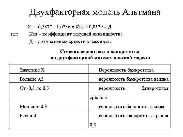 Модель зайцевой вероятность банкротства