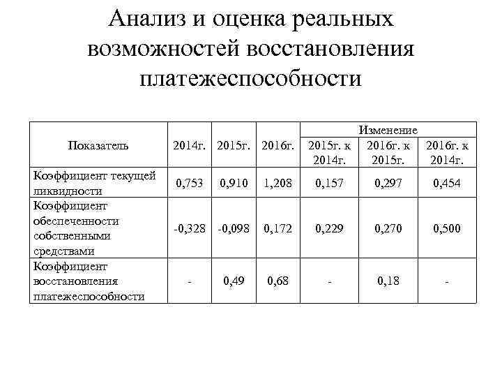 План восстановления платежеспособности